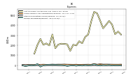 Other Nonoperating Income Expense