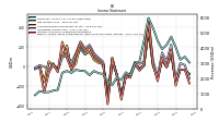 Other Comprehensive Income Loss Net Of Tax