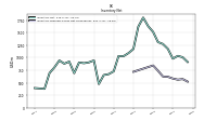 Inventory Finished Goods Net Of Reserves