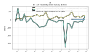 Payments To Acquire Investments