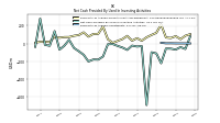 Net Cash Provided By Used In Investing Activities