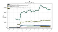 Other Assets Noncurrent