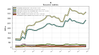 Other Liabilities Noncurrent