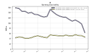 Operating Lease Liability Current