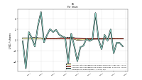 Common Stock Dividends Per Share Declared