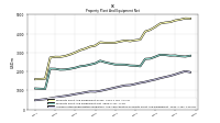 Accumulated Depreciation Depletion And Amortization Property Plant And Equipment