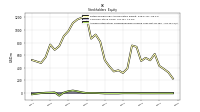 Accumulated Other Comprehensive Income Loss Net Of Tax