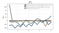 Net Income Loss