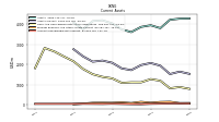 Accounts Receivable Net Current