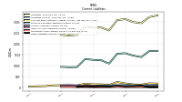 Other Liabilities Current
