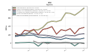 Other Nonoperating Income Expense