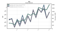 Income Loss From Continuing Operations 
Before Income Taxes Extraordinary Items Noncontrolling Interest