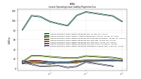 Lessee Operating Lease Liability Payments Remainder Of Fiscal Year