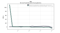 Net Cash Provided By Used In Financing Activities