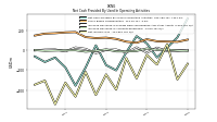 Net Income Loss