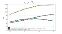 Accumulated Depreciation Depletion And Amortization Property Plant And Equipment