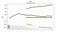 Retained Earnings Accumulated Deficit