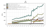 Intangible Assets Net Excluding Goodwill