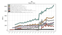 Intangible Assets Net Excluding Goodwill