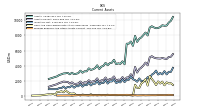 Prepaid Expense And Other Assets Current