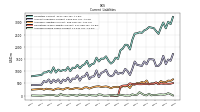 Accrued Income Taxes Current