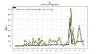 Payments For Repurchase Of Common Stock