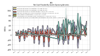 Increase Decrease In Prepaid Deferred Expense And Other Assets