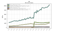 Deferred Income Tax Assets Net