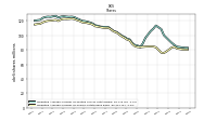 Weighted Average Number Of Shares Outstanding Basic