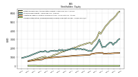 Accumulated Other Comprehensive Income Loss Net Of Tax