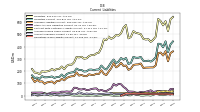 Accrued Income Taxes Current