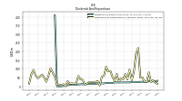 Payments For Repurchase Of Common Stock