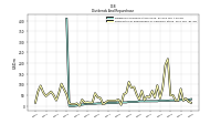 Dividends Common Stock Cash