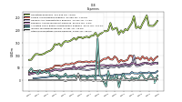 Other Nonoperating Income Expense
