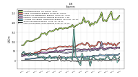 Interest Expense