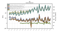 Other Comprehensive Income Loss Net Of Tax