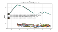 Lessee Operating Lease Liability Payments Due Year Four