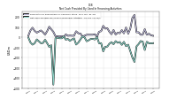 Net Cash Provided By Used In Financing Activities