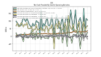 Increase Decrease In Prepaid Deferred Expense And Other Assets