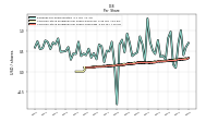 Common Stock Dividends Per Share Cash Paid