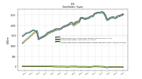 Accumulated Other Comprehensive Income Loss Net Of Tax