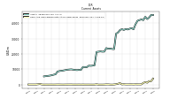 Cash And Cash Equivalents At Carrying Value