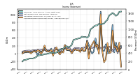 Net Income Loss