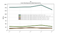 Lessee Operating Lease Liability Payments Due Year Four