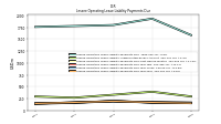 Lessee Operating Lease Liability Payments Due Next Twelve Months