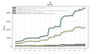 Dividends Payable Current And Noncurrent