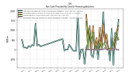 Proceeds From Payments For Other Financing Activities