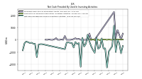 Net Cash Provided By Used In Investing Activities