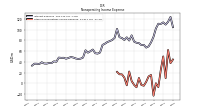 Other Nonoperating Income Expense