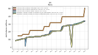 Weighted Average Number Of Shares Outstanding Basic
